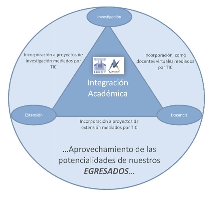 vicerrectorado imagen